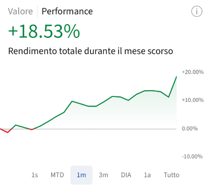 Equity line Ultimo mese
