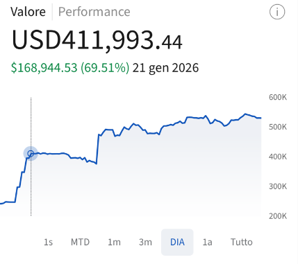 Equity line Portafoglio complessivo