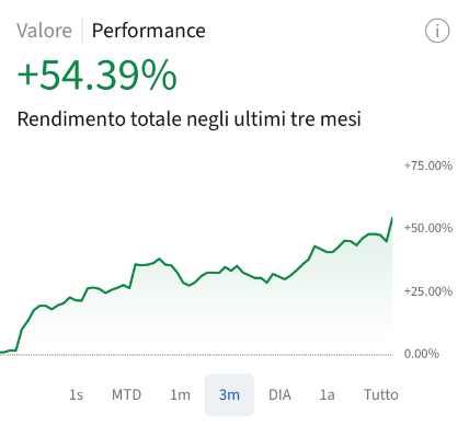 Equity line Ultimi 3 mesi